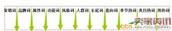 關(guān)鍵詞這樣挖,質(zhì)量分才高 關(guān)鍵詞這樣挖,質(zhì)量分才高