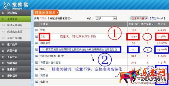 流量是把雙刃劍,你讓買家下單了嗎? 流量是把雙刃劍,你讓買家下單了嗎?