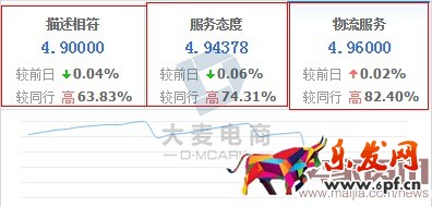 賣家如何有效提升轉(zhuǎn)化率? 賣家如何有效提升轉(zhuǎn)化率?