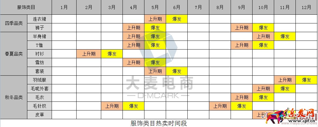 賣家如何有效提升轉(zhuǎn)化率? 賣家如何有效提升轉(zhuǎn)化率?