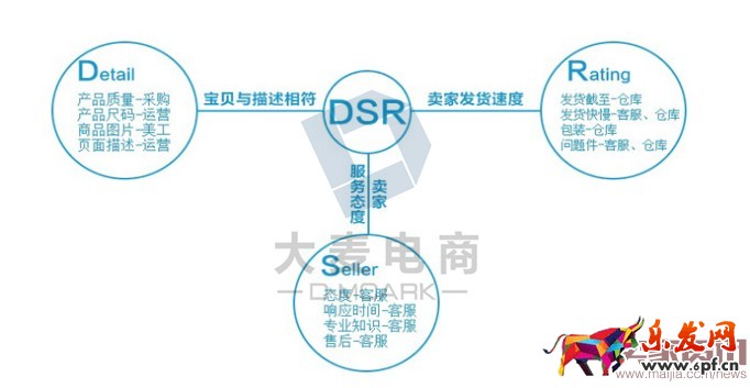 賣家如何有效提升轉(zhuǎn)化率? 賣家如何有效提升轉(zhuǎn)化率?