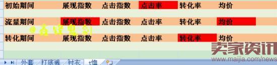 提升直通車權重三步走,快速上分 提升直通車權重三步走,快速上分