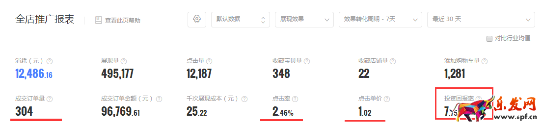 新手學會這幾步,玩轉鉆展不再難 新手學會這幾步,玩轉鉆展不再難