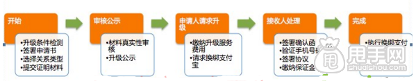淘寶開店知識