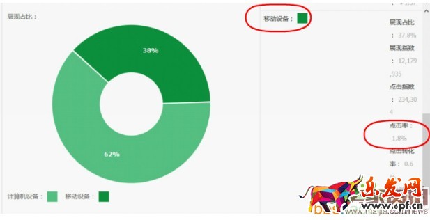 玩轉(zhuǎn)無線流量五步走