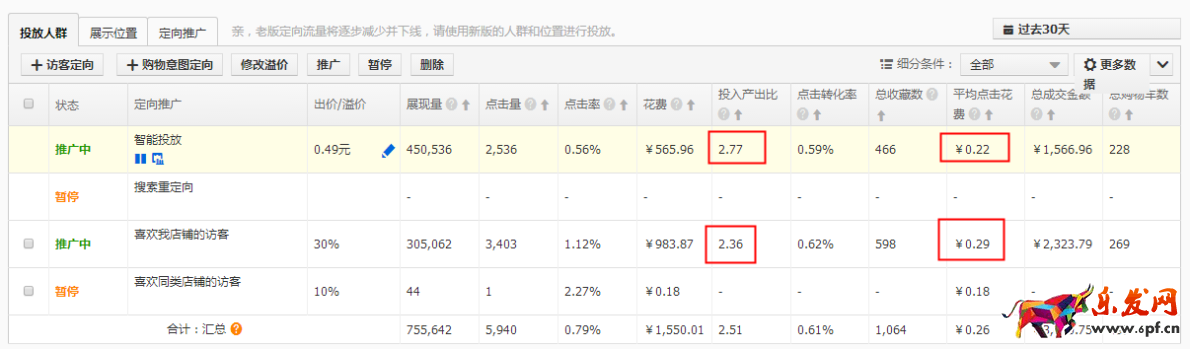 直通車正確換季,你得這樣做! 直通車正確換季,你得這樣做!