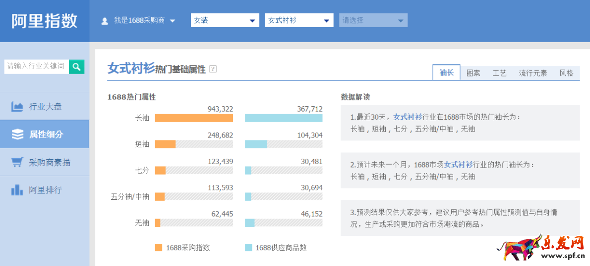 直通車正確換季,你得這樣做! 直通車正確換季,你得這樣做!
