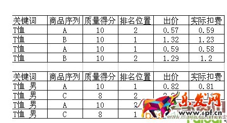 直通車質量分的秘密都在這里! 直通車質量分的秘密都在這里!