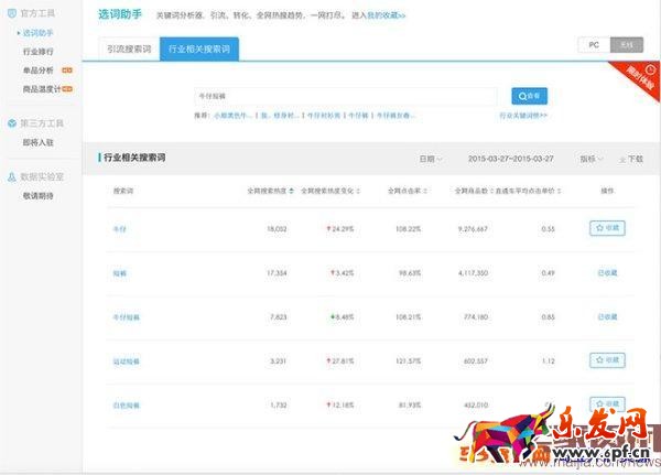 如何利用生意參謀做標題優化? 如何利用生意參謀做標題優化?