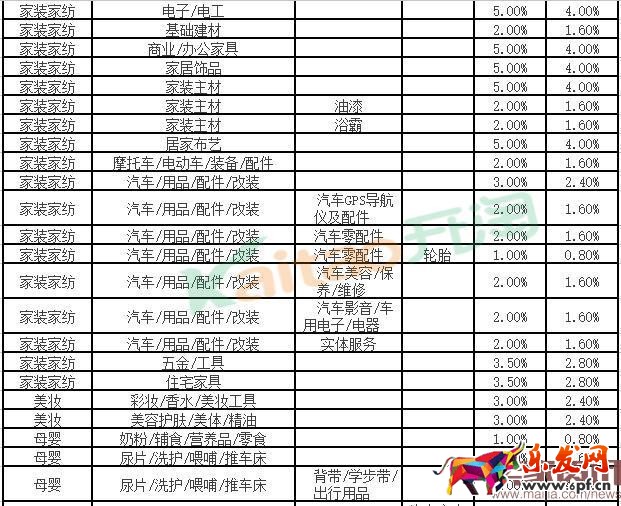 2016聚劃算活動(dòng)怎么收費(fèi)? 2016聚劃算活動(dòng)怎么收費(fèi)?
