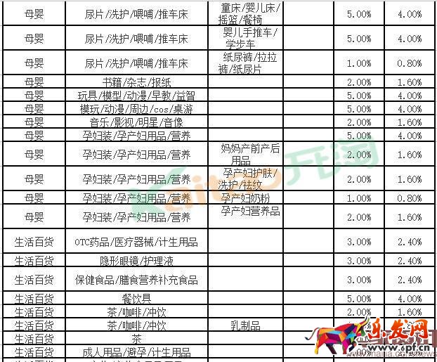 2016聚劃算活動(dòng)怎么收費(fèi)? 2016聚劃算活動(dòng)怎么收費(fèi)?