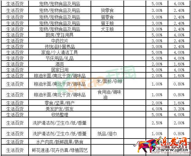 2016聚劃算活動(dòng)怎么收費(fèi)? 2016聚劃算活動(dòng)怎么收費(fèi)?
