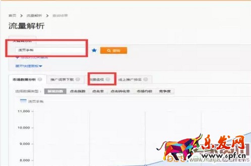 美女掌柜月銷(xiāo)百萬(wàn)的直通車(chē)策略