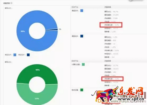 美女掌柜月銷(xiāo)百萬(wàn)的直通車(chē)策略