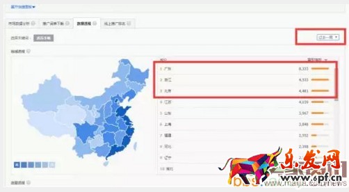 美女掌柜月銷(xiāo)百萬(wàn)的直通車(chē)策略