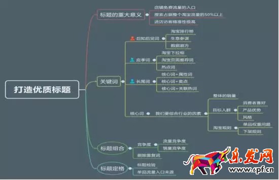 打造爆款全過程