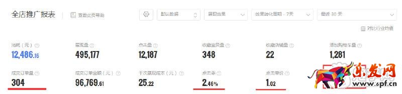 鉆展投放技巧