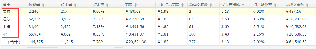 鉆展投放技巧