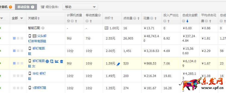 為什么直通車上花了錢也沒有流量7.jpg