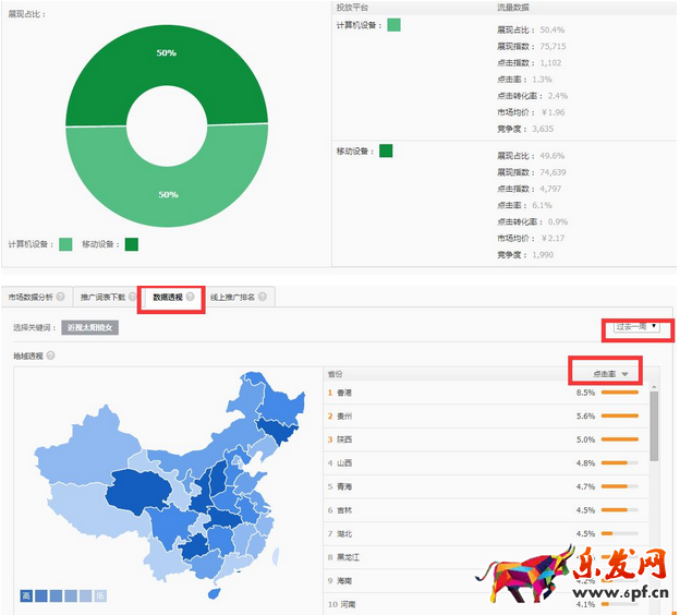 為什么直通車上花了錢也沒有流量3.png