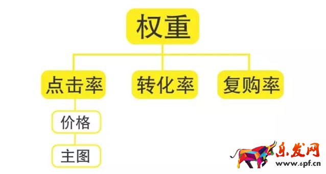 淘寶并不是換了主圖就會掉權重1.jpg