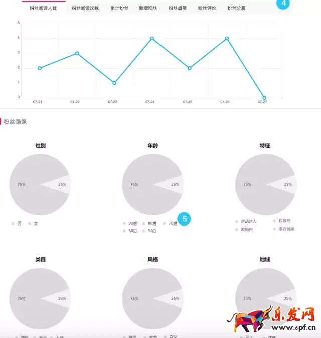 解讀全新升級的達人平臺4.jpg
