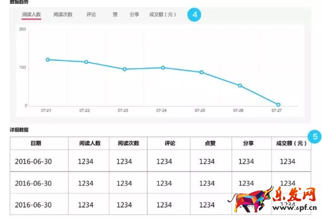 解讀全新升級的達人平臺7.jpg