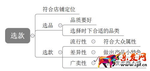 小賣家上新.png