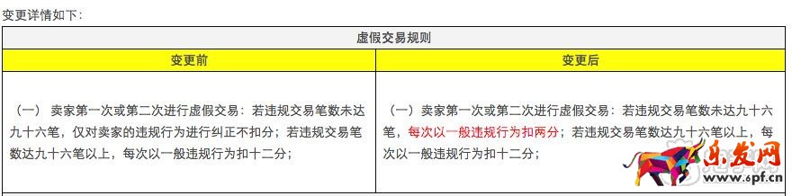 淘寶規則