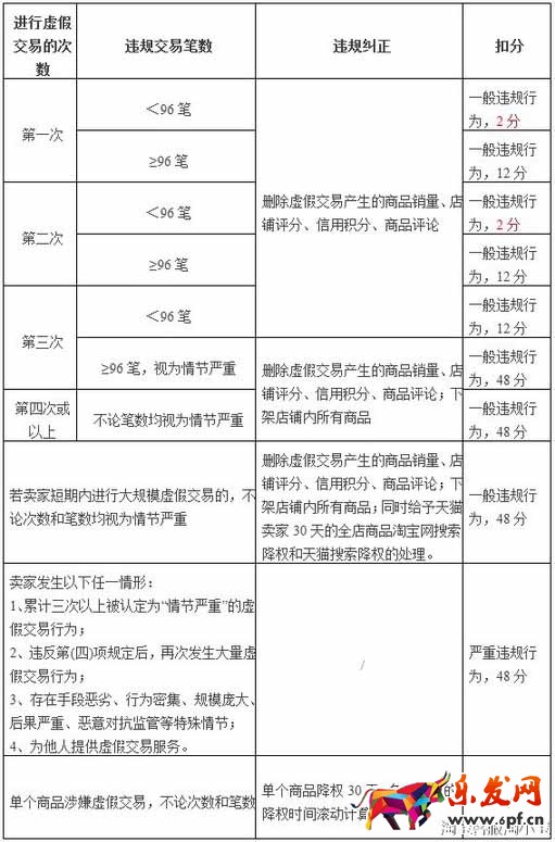 淘寶規則