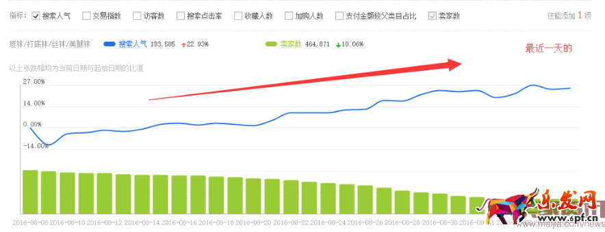 新品打造之六脈神劍:爆款這么造