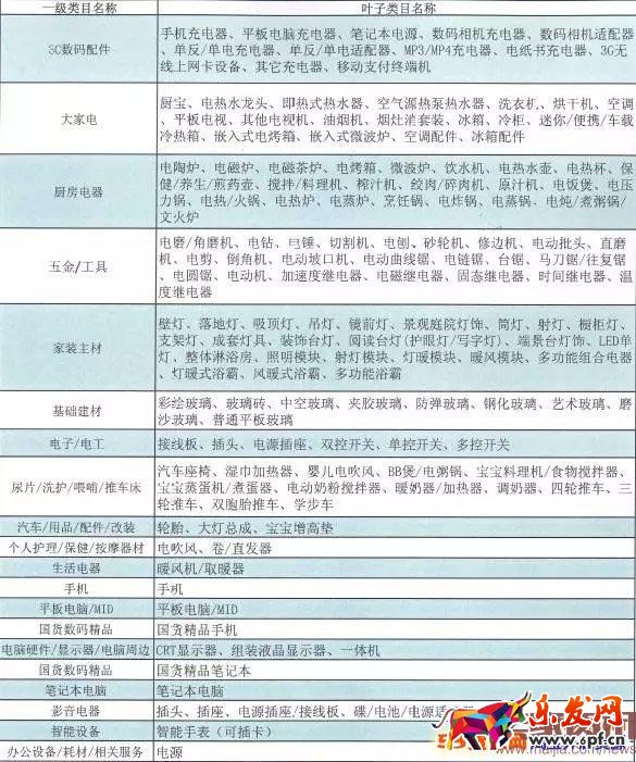 淘寶商品填寫3C認證的操作方法 淘寶商品填寫3C認證的操作方法