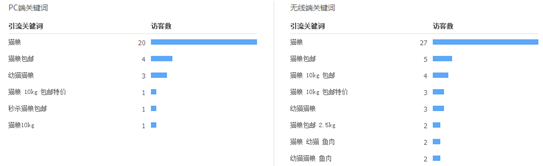 淘寶新品
