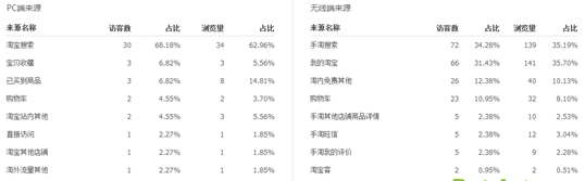 淘寶新品