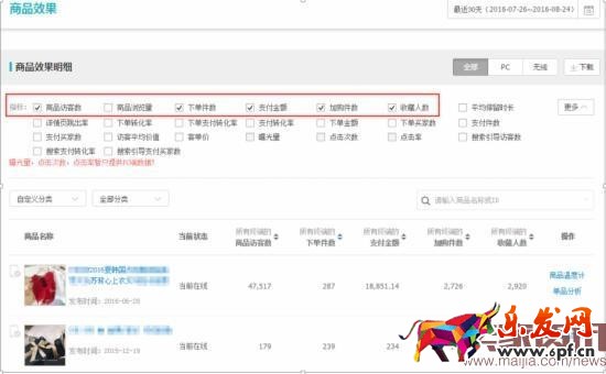 換季來臨,直通車優化技巧分享 換季來臨,直通車優化技巧分享