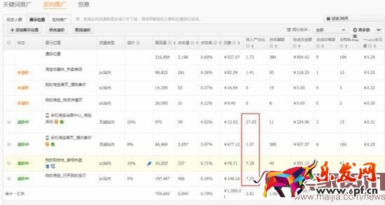 換季來臨,直通車優化技巧分享 換季來臨,直通車優化技巧分享