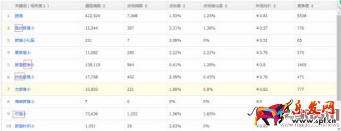 如何運營直通車提高質量分? 如何運營直通車提高質量分?