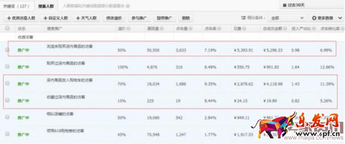 如何運營直通車提高質量分? 如何運營直通車提高質量分?