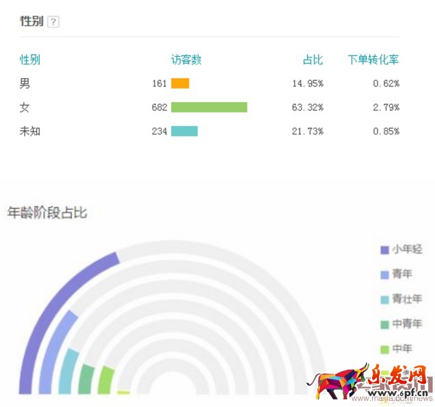 如何運營直通車提高質量分? 如何運營直通車提高質量分?