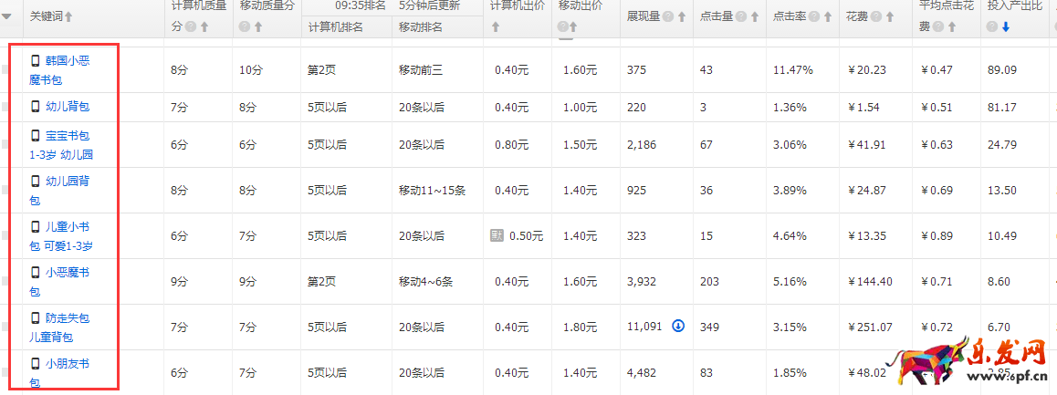 直通車完美攻略，讓你1個月賣到斷貨