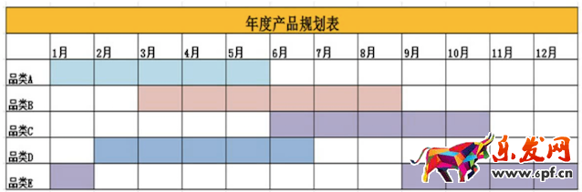 淘寶店鋪目標計劃