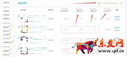 打造爆款