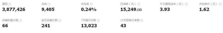 家紡類目鉆展推廣