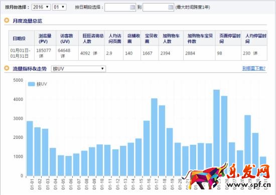 寶貝標題優化