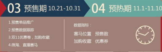 備戰(zhàn)雙11的六個(gè)關(guān)鍵節(jié)點(diǎn) 如何備戰(zhàn)雙十一