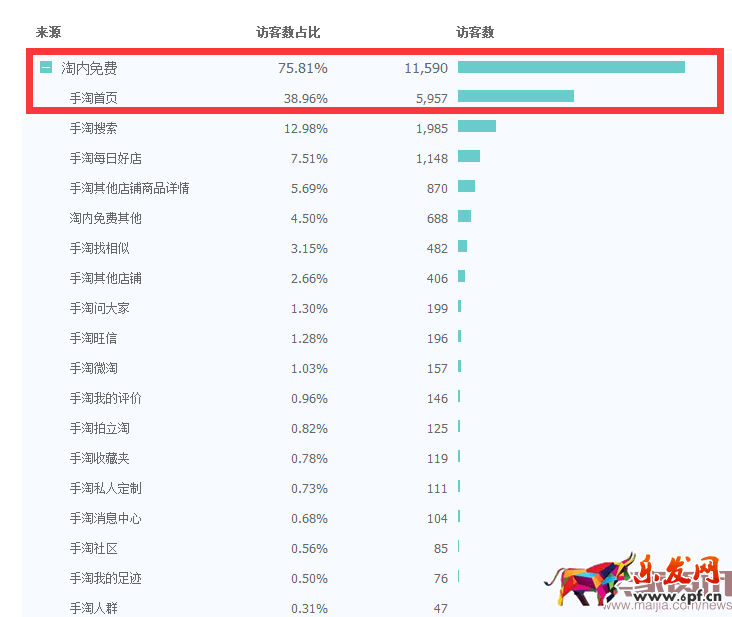 如果你也是一位有心人,直通車那些事 如果你也是一位有心人,直通車那些事