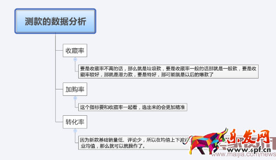 無數(shù)據(jù)不電商:打造爆款必看的數(shù)據(jù) 無數(shù)據(jù)不電商:打造爆款必看的數(shù)據(jù)