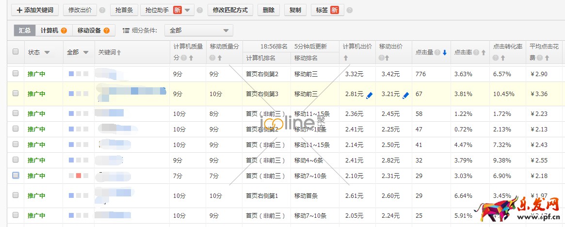 做好數(shù)據(jù)分析，優(yōu)化直通車