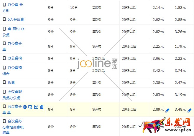 降權店鋪該如何提高直通車質量分？