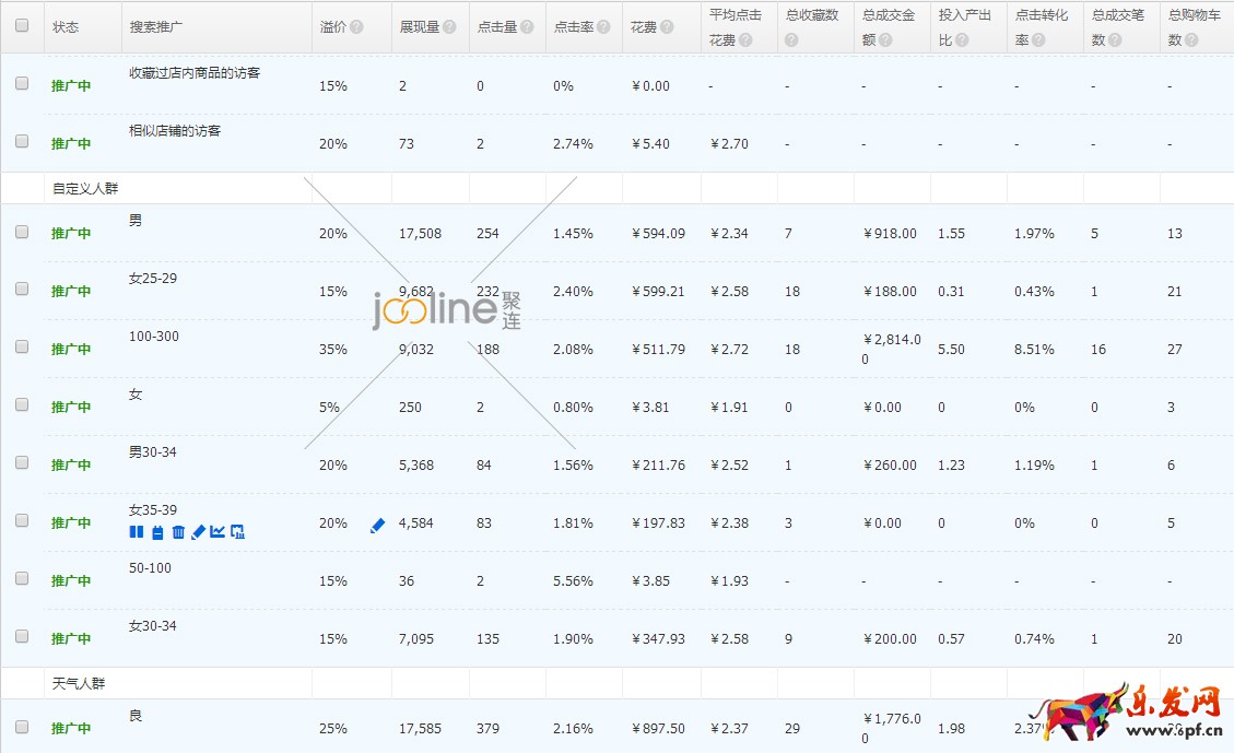 降權店鋪該如何提高直通車質量分？